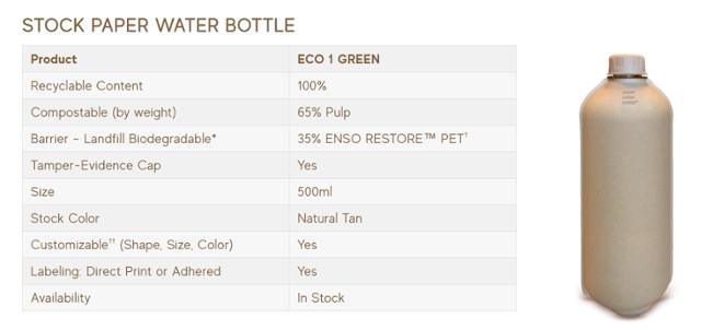 미국의 친환경 물병 제조업체 '페이퍼 보틀'이 자사 홈페이지에 소개해 둔 종이 용기의 설명. 생분해 플라스틱 제조업체인 ENSO RESTORE사의 PET를 사용했다고 기재돼 있다. 페이퍼보틀 캡처