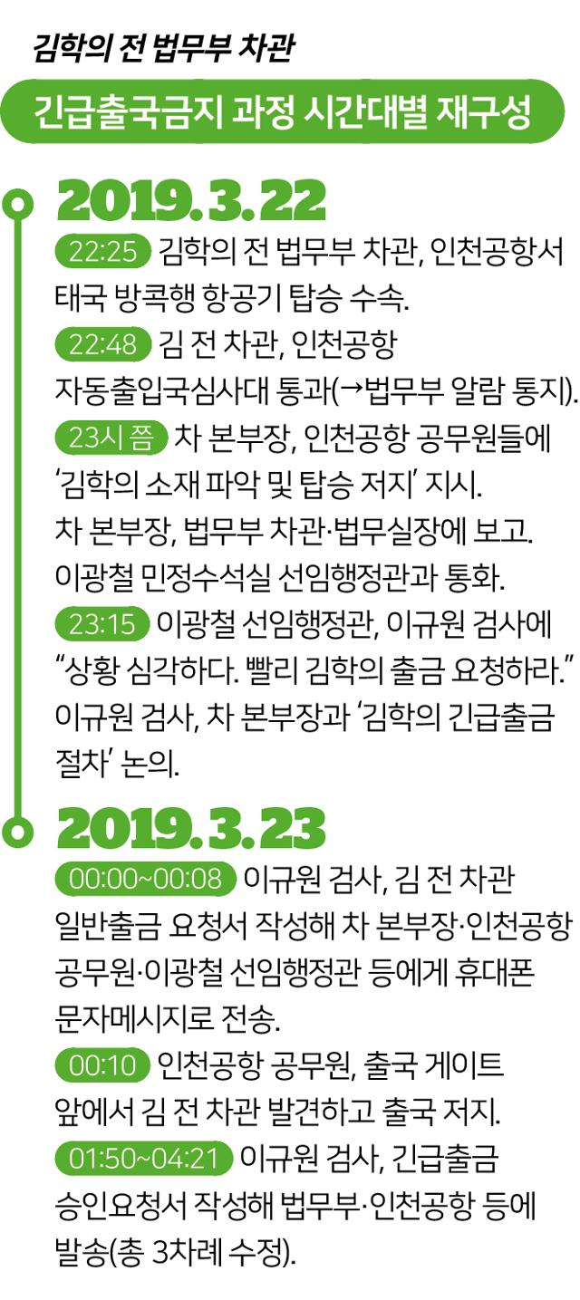 김학의 전 법무부 차관 긴급출국금지 과정 시간대별 재구성. 그래픽=김대훈 기자