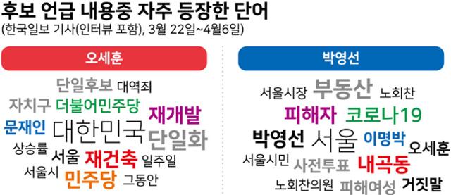 시각물_후보 언급 내용중 자주 등장한 단어