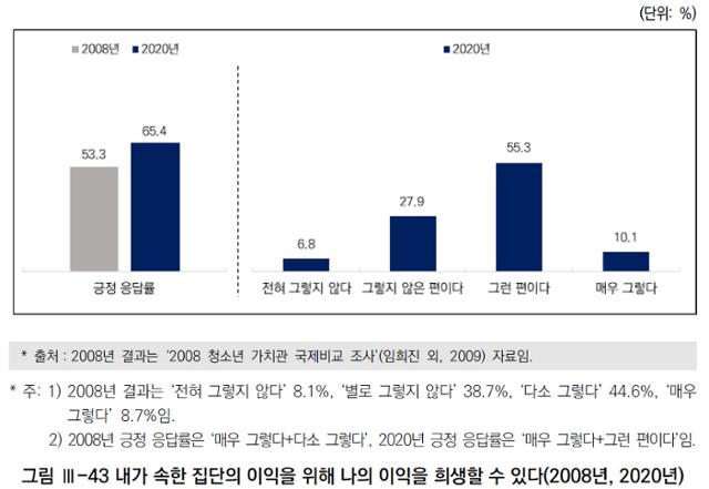 한국청소년정책연구원 제공