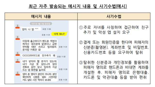 금융감독원