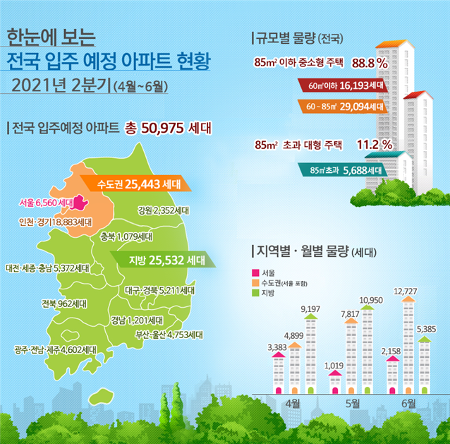 올해 2분기 입주 예정인 전국 아파트 현황. 국토교통부 제공