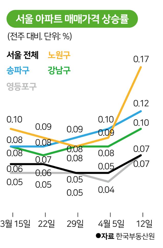 서울 아파트 매매가격 상승률. 그래픽=박구원 기자