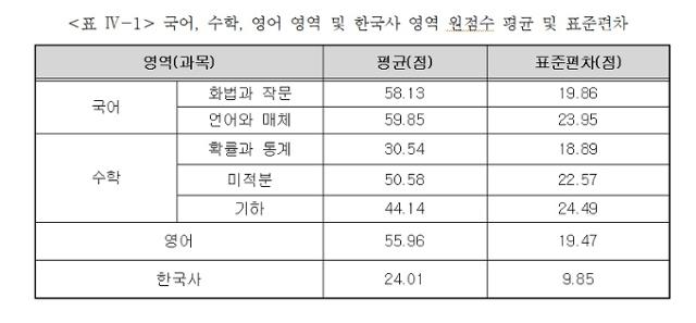 서울시교육청 제공