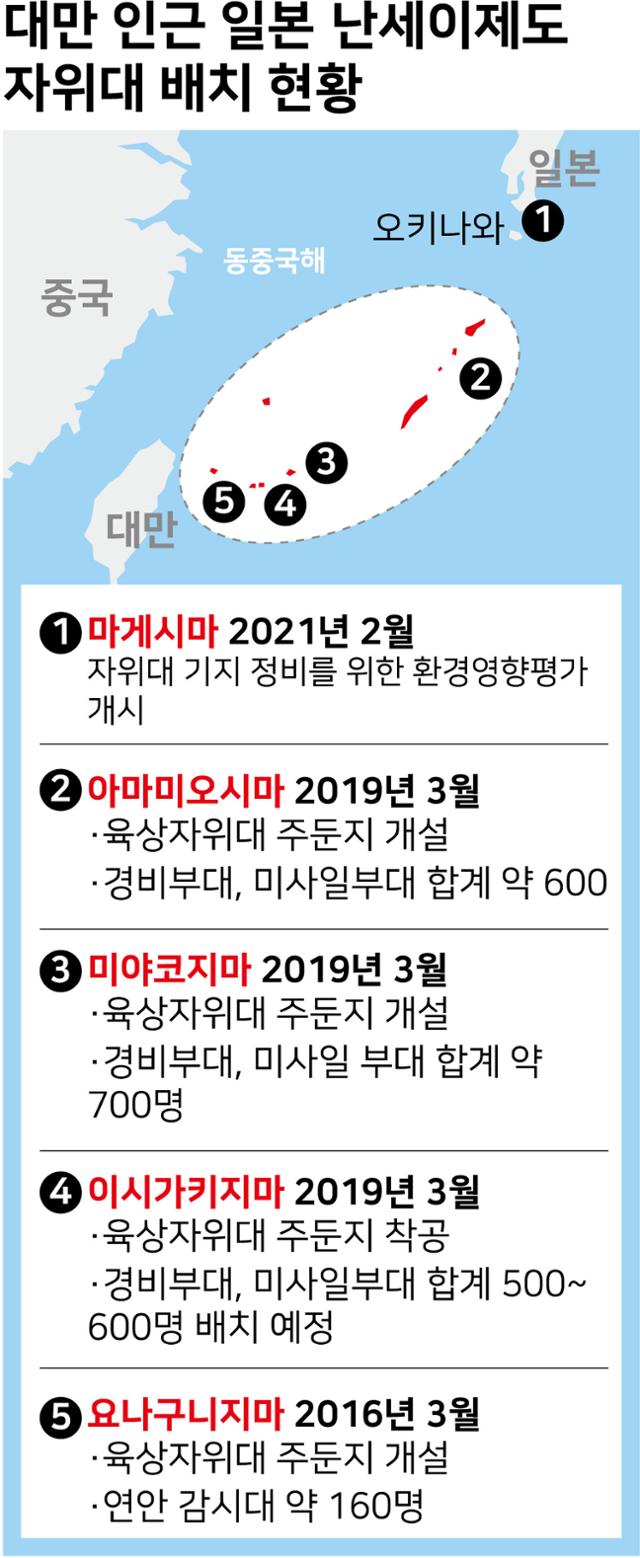 대만 인근 일본 난세이제도 자위대 배치 현황