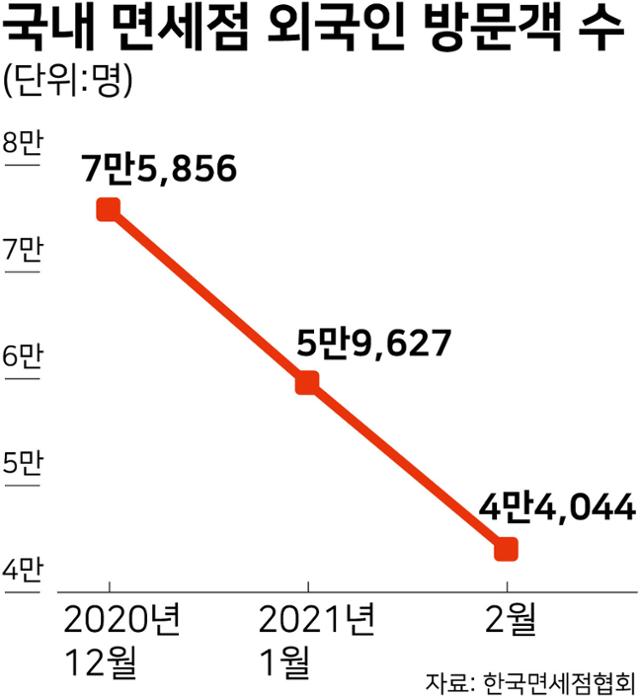 국내 면세점 외국인 방문객 수. 그래픽=강준구 기자