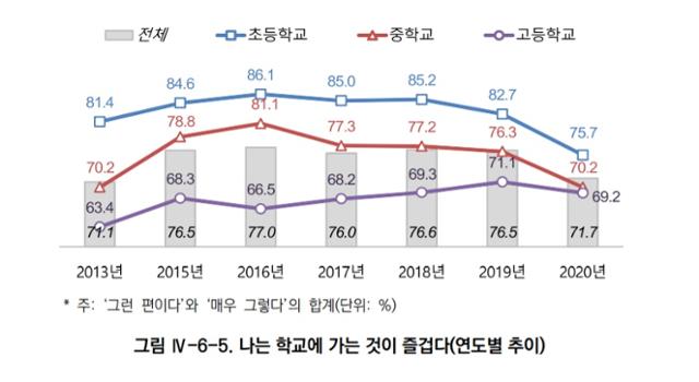 한국청소년정책연구원 제공