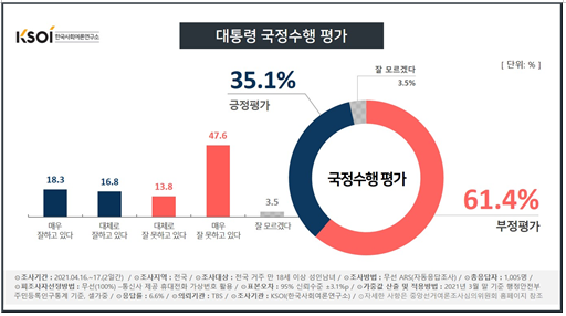 한국사회여론연구소 홈페이지 캡처