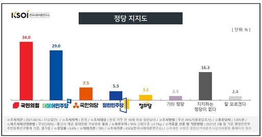 한국사회여론연구소 홈페이지 캡처