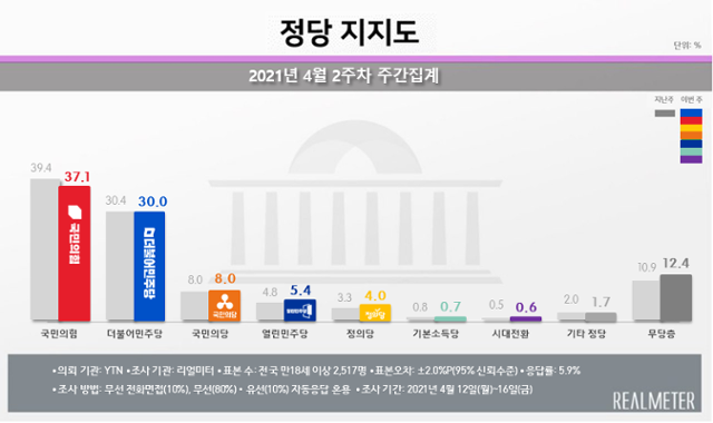 리얼미터 홈페이지 캡처