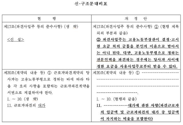 이수진 의원이 발의한 파견법 개정안. 왼쪽이 현행 파견법이고 오른쪽이 이 의원의 개정안이다.