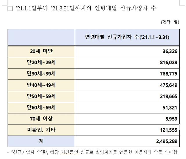 권은희 의원실 제공