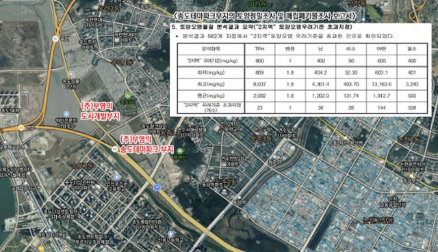 인천 송도테마파크 예정지 위치도와 토양오염물질 분석 결과 요약. 인천녹색연합 제공