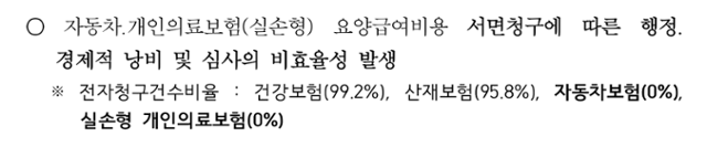 2009년 국민권익위원회가 발표한 '요양급여 운영체계 제도개선' 중 실손의료 보험 청구절차 간소화 권고 사항. 권익위 제공