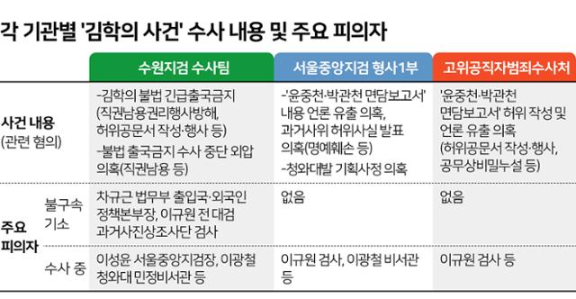 그래픽=김문중 기자