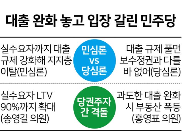 대출 완화 놓고 입장 갈린 민주당.