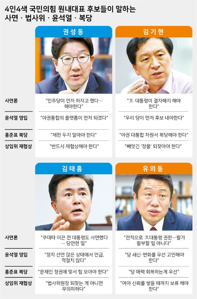 시각물_4인4색 국민의힘 원내대표 후보들이 말하는 사면-법사위-윤석열-복당