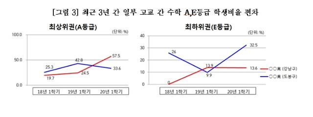 사교육걱정없는세상 제공