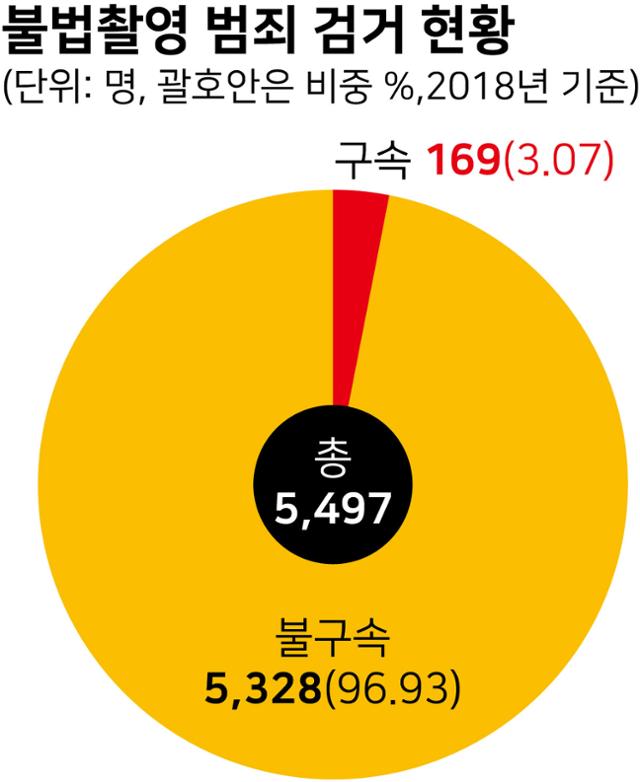 시각물_불법촬영 범죄 검거 현황