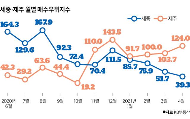 그래픽=신동준 기자