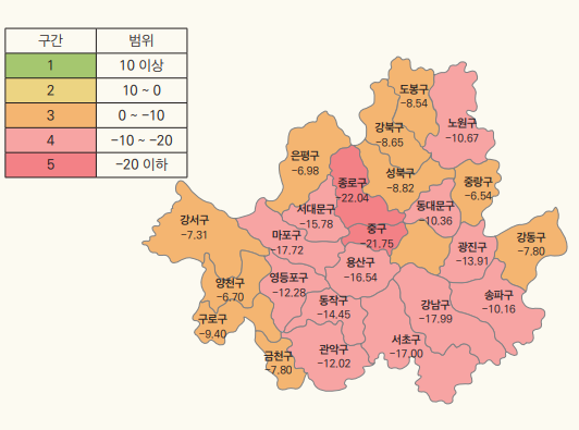 서울시 자영업자들의 2019년 대비 2020년 평균 매출액 변동률. 조세재정연구원 제공