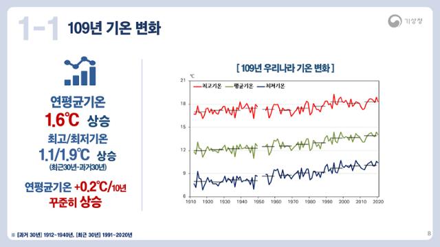 기상청 제공