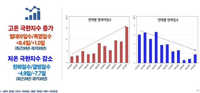 기상청 제공