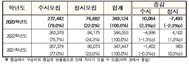 한국대학교육협의회 제공