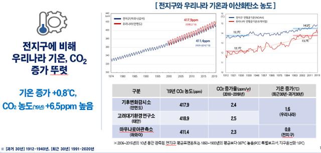 기상청 제공