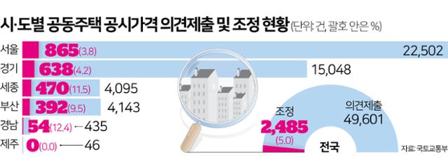 그래픽=김문중 기자