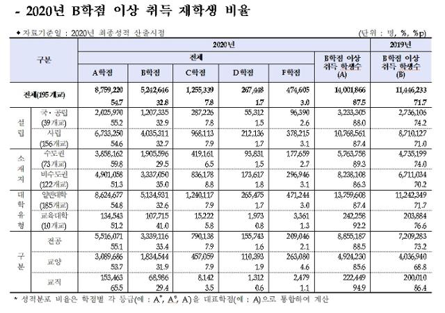 교육부 제공