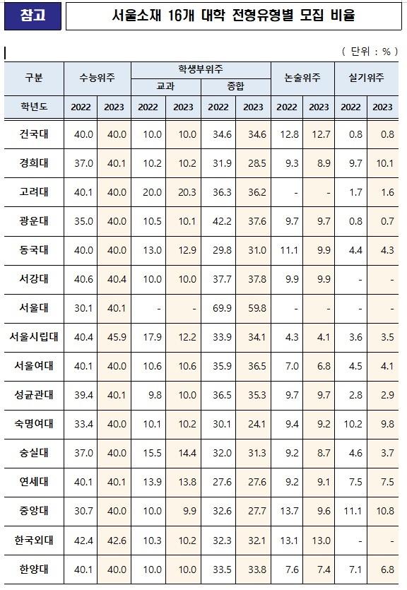 교육부 제공