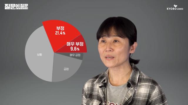 교보문고는 최근 "674명을 대상으로 진행한 온·오프라인 조사에서 31%가 '~린이' 사용을 부정적으로 느끼는 것으로 나타났다"고 밝혔다. 교보문고 유튜브 채널 캡처