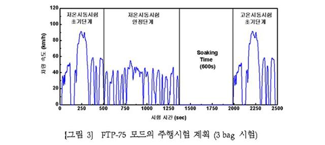 [강변오토칼럼] 안전속도 5030 정책과 자동차 연비인증 기준