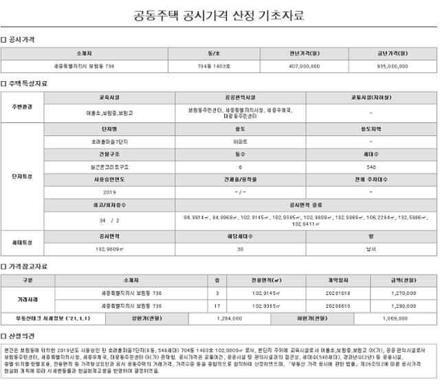 세종 호려울마을7단지 공시가격 및 가격 산정 기초자료. 부동산 공시가격 알리미 캡처