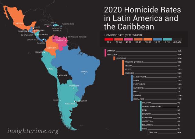 2020년 라틴 아메리카와 카리브해의 살인율.