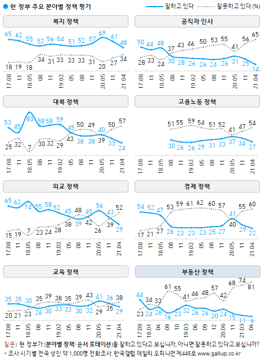 한국갤럽 홈페이지 캡처