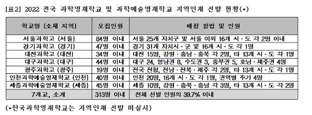 종로학원하늘교육 제공