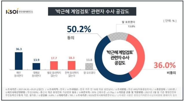 한국사회여론연구소 자료 캡처