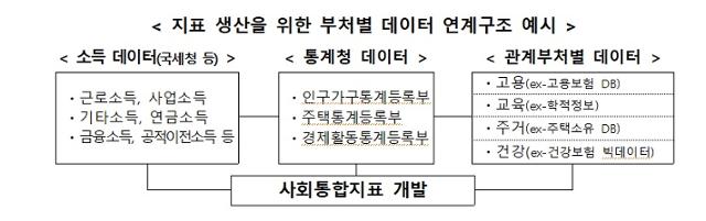 교육부 제공