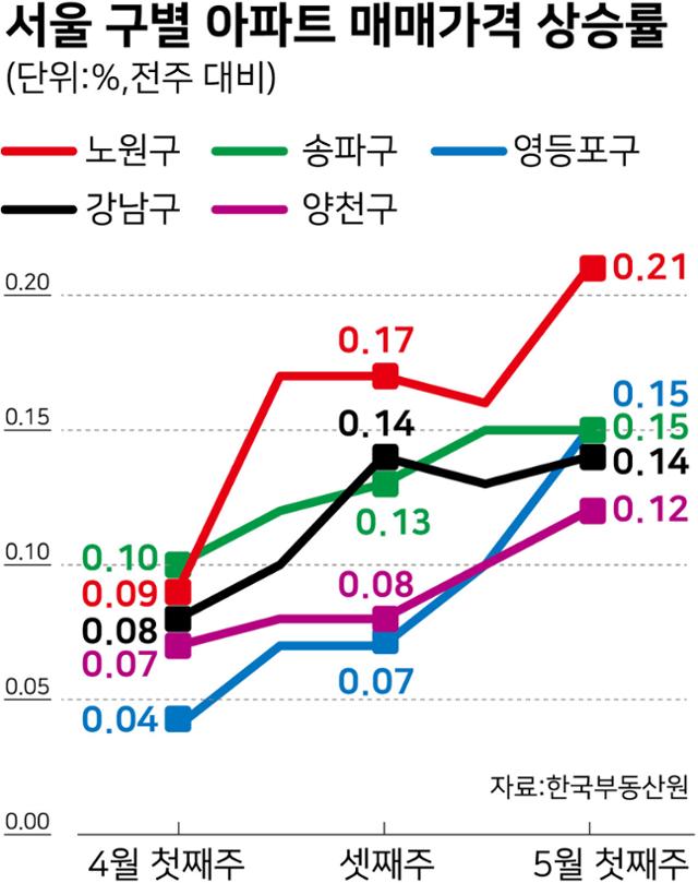 그래픽=강준구 기자