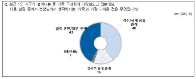 전국지표조사 홈페이지 캡처