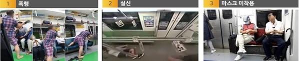 전동차량 내 승객 실신 등 이상행동을 인공지능이 감지해 대처할 수 있는 시스템이 대전 지하철에 구축된다. 대전시 제공