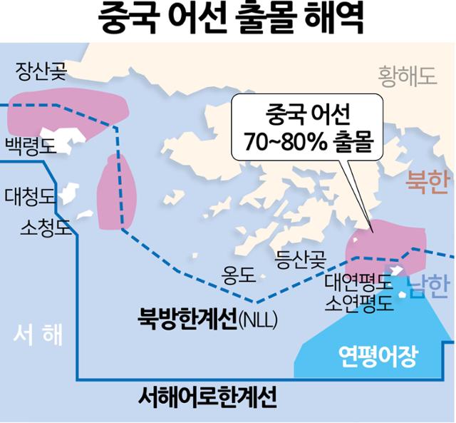 중국 어선 출몰 해역. 그래픽=김문중 기자