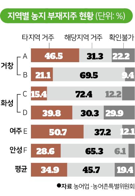 그래픽=신동준 기자