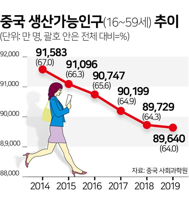 그래픽=김문중기자