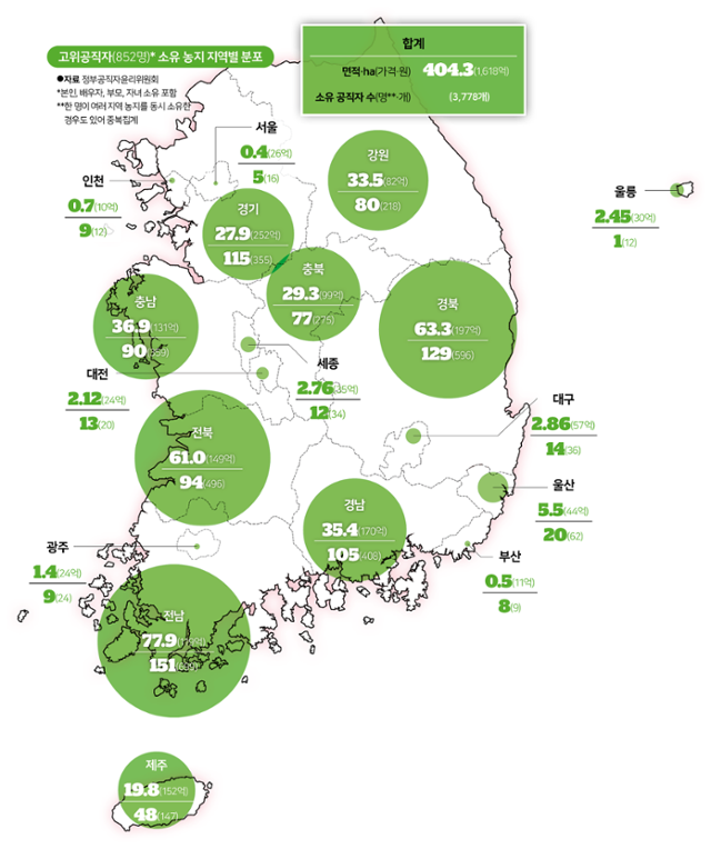 고위공직자(852명) 소유 농지 지역별 분포. 그래픽=송정근 기자