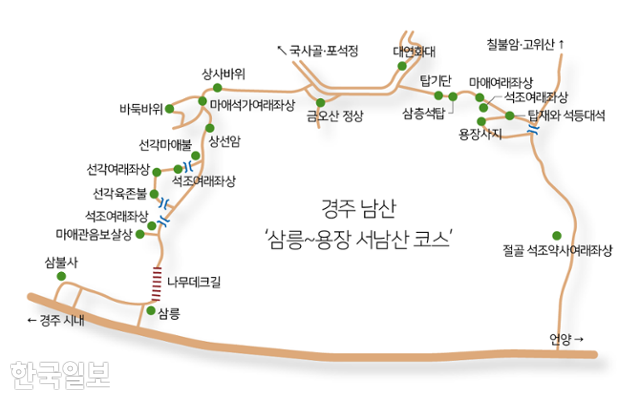 경주남산 삼릉~용장 서남산 탐방로와 주변 문화재. 그래픽=성시환 기자