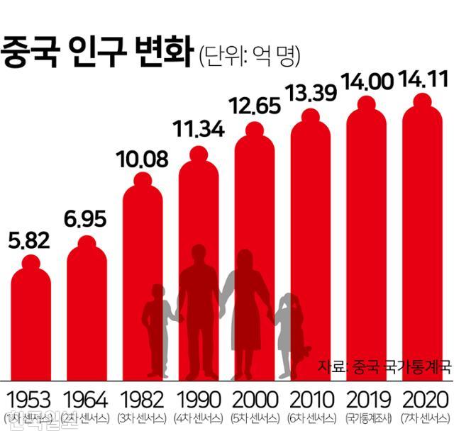 그래픽=김문중기자