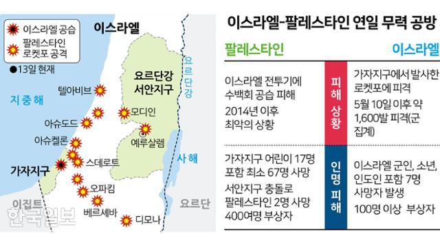 이스라엘-팔레스타인 연일 무력 공방. 그래픽=김문중 기자